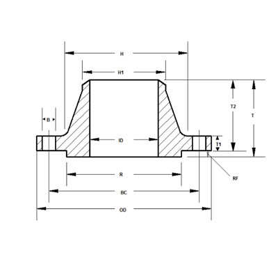 क्लास 2500 वेल्डिंग नेक फ्लैंज के आयाम